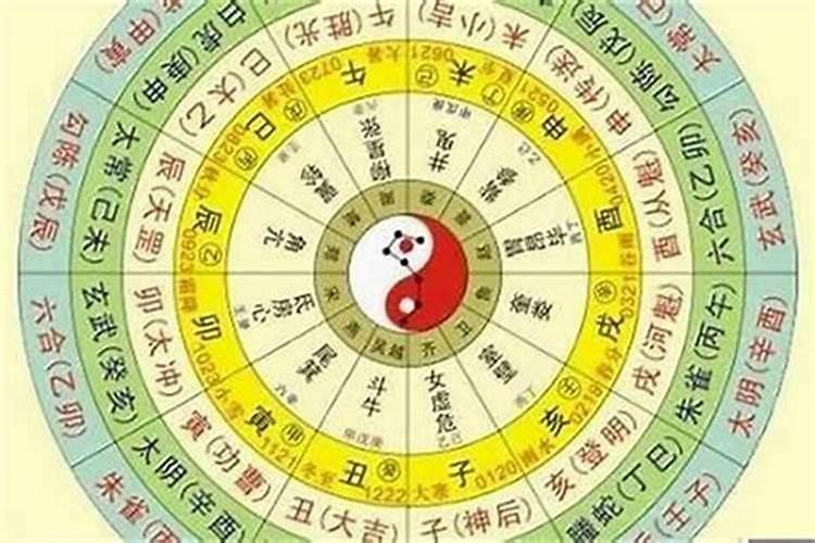 知道八字怎么知道运势？