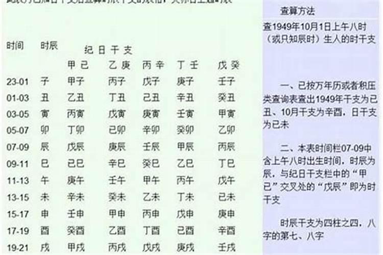 生辰八字怎么杳不出来？