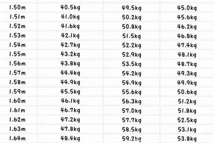 怎么样算体重标准值？