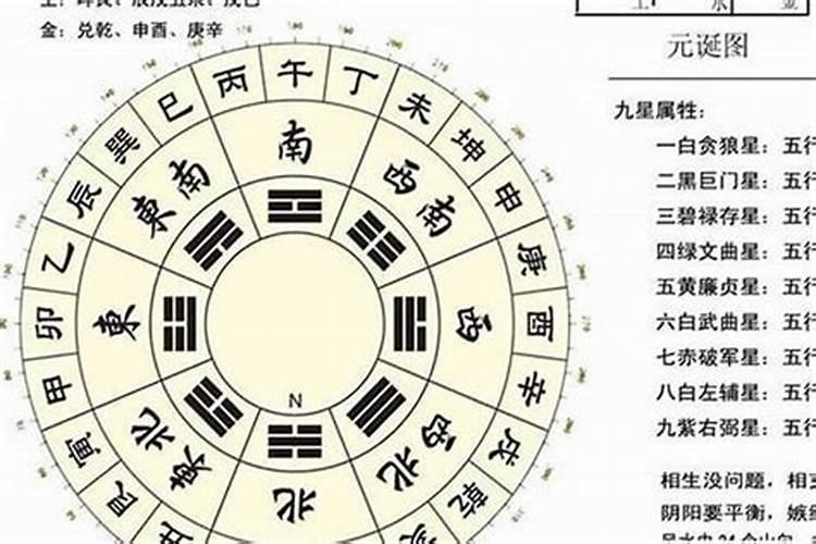 算婚姻八字和星盘哪个更好？